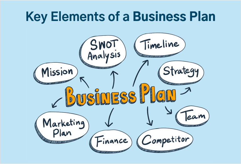 Business Plan for [Company Name]